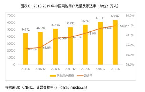 为什么越来越多的人喜欢用大鱼